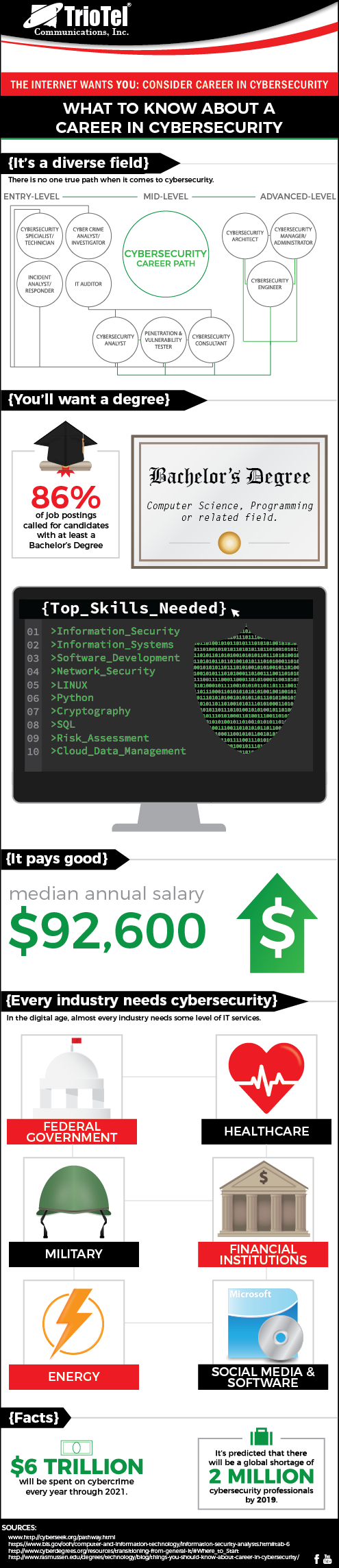 Week 4 \- Cybersecurity career INFOGRAPHIC2\.0\-01