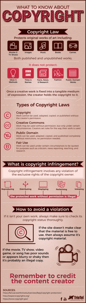Understanding Copyright2\.1\-01